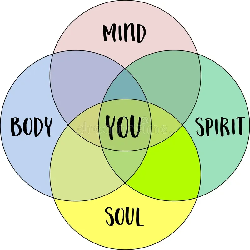 Pathway To Unite Mind, Body, Soul
