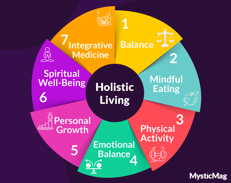 Holistic Living